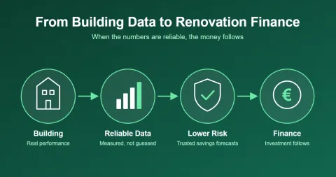 From building data to renovation finance