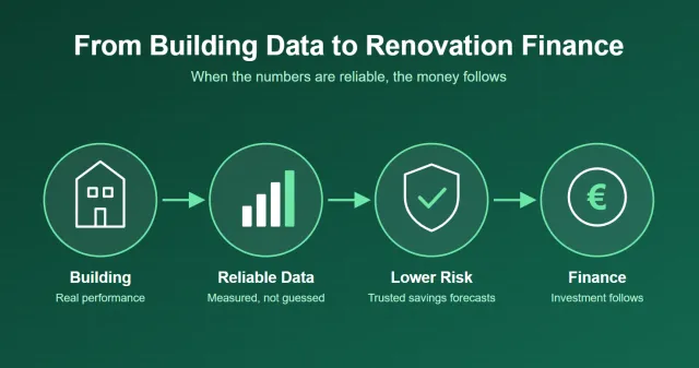 From building data to renovation finance